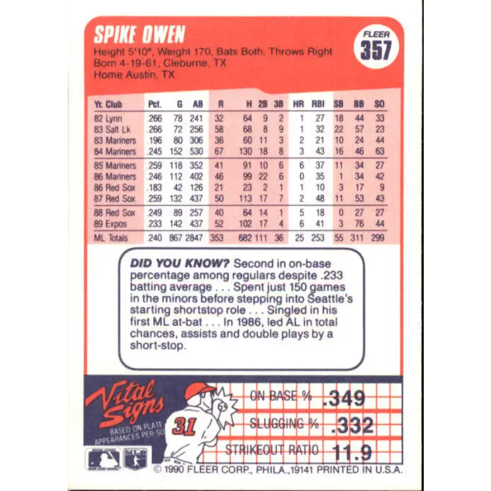 1990 Fleer #357 Spike Owen NM-MT Montreal Expos Baseball Card - Baseball Card Single