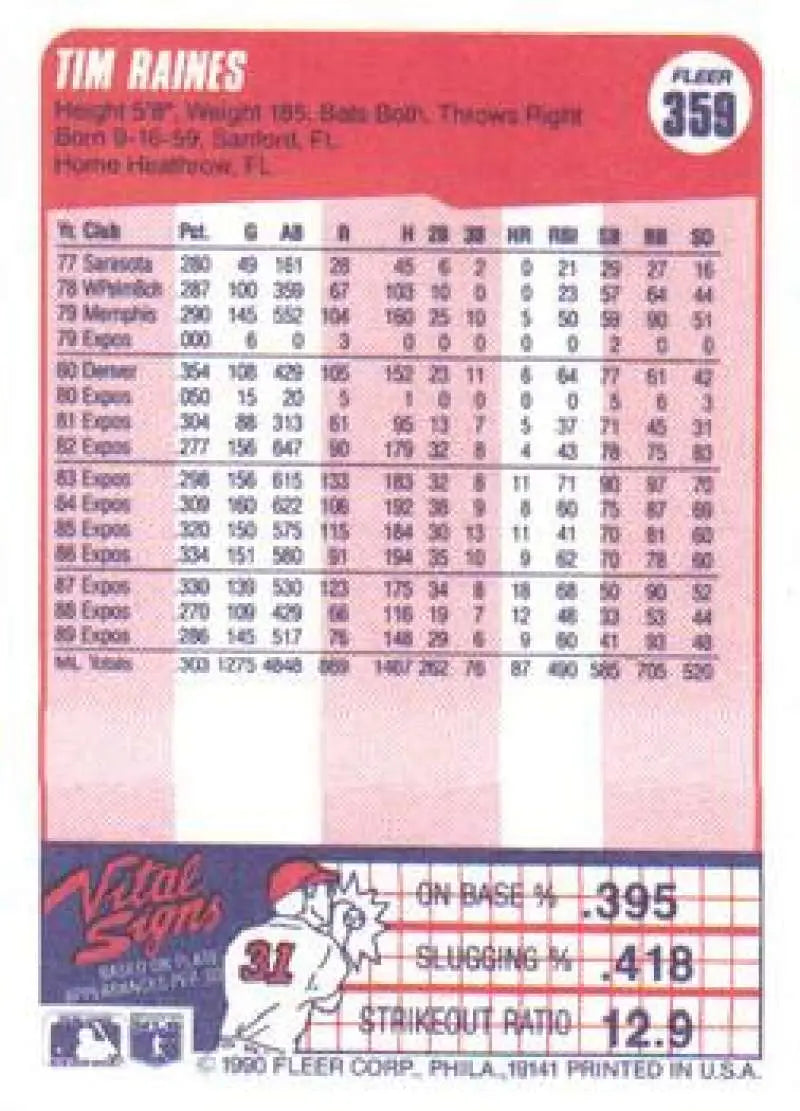 1990 Fleer #359 Tim Raines NM-MT Montreal Expos Baseball Card - Baseball Card Single