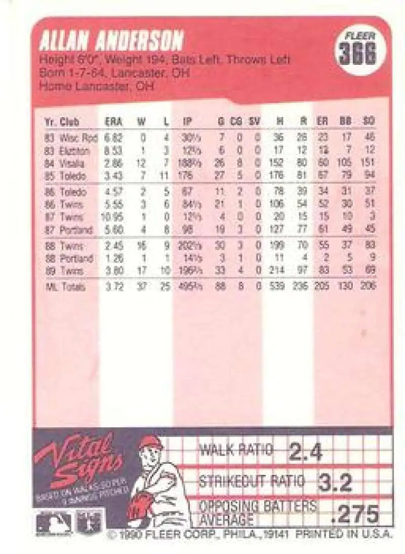 1990 Fleer #366 Allan Anderson NM-MT Minnesota Twins Baseball Card - Baseball Card Single
