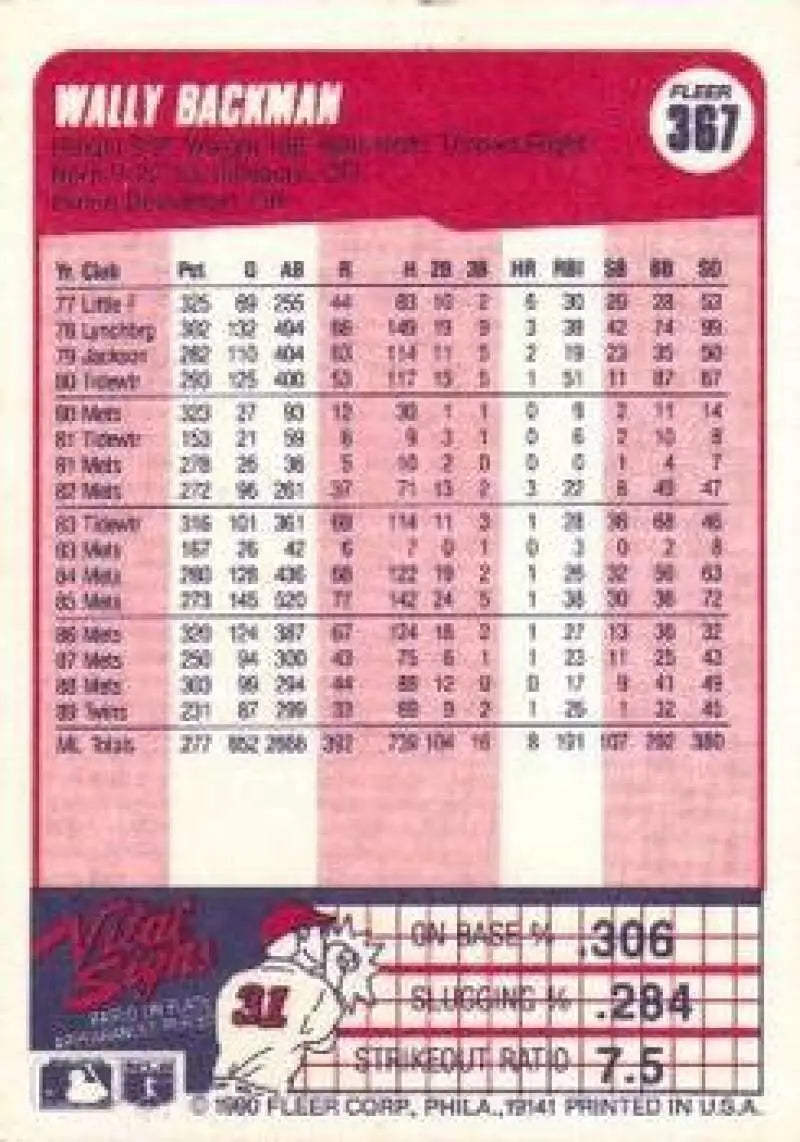 1990 Fleer #367 Wally Backman NM-MT Minnesota Twins Baseball Card - Baseball Card Single