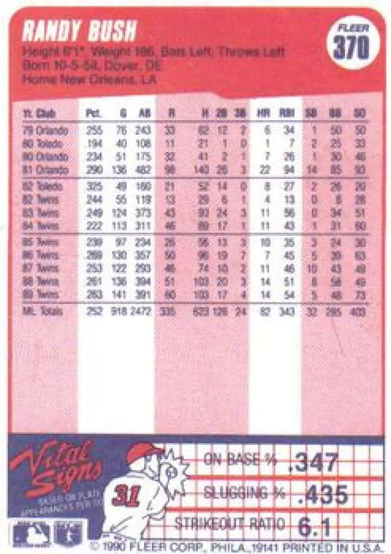 1990 Fleer #370 Randy Bush NM-MT Minnesota Twins Baseball Card - Baseball Card Single