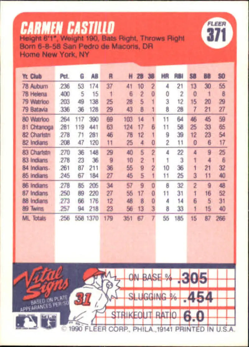1990 Fleer #371 Carmen Castillo NM-MT Minnesota Twins Baseball Card - Baseball Card Single