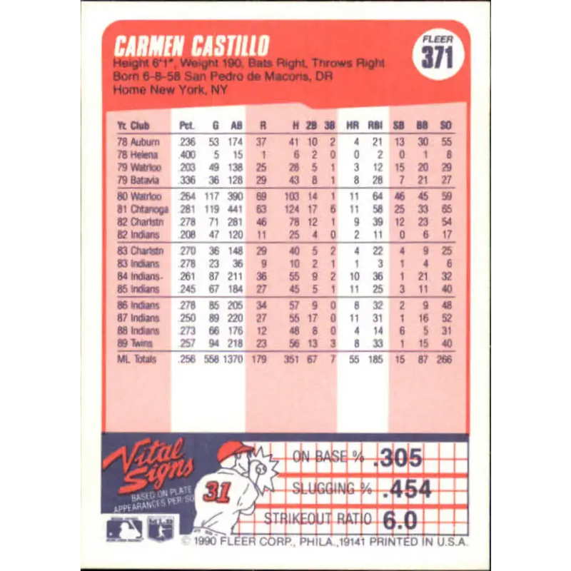 1990 Fleer #371 Carmen Castillo NM-MT Minnesota Twins Baseball Card - Baseball Card Single