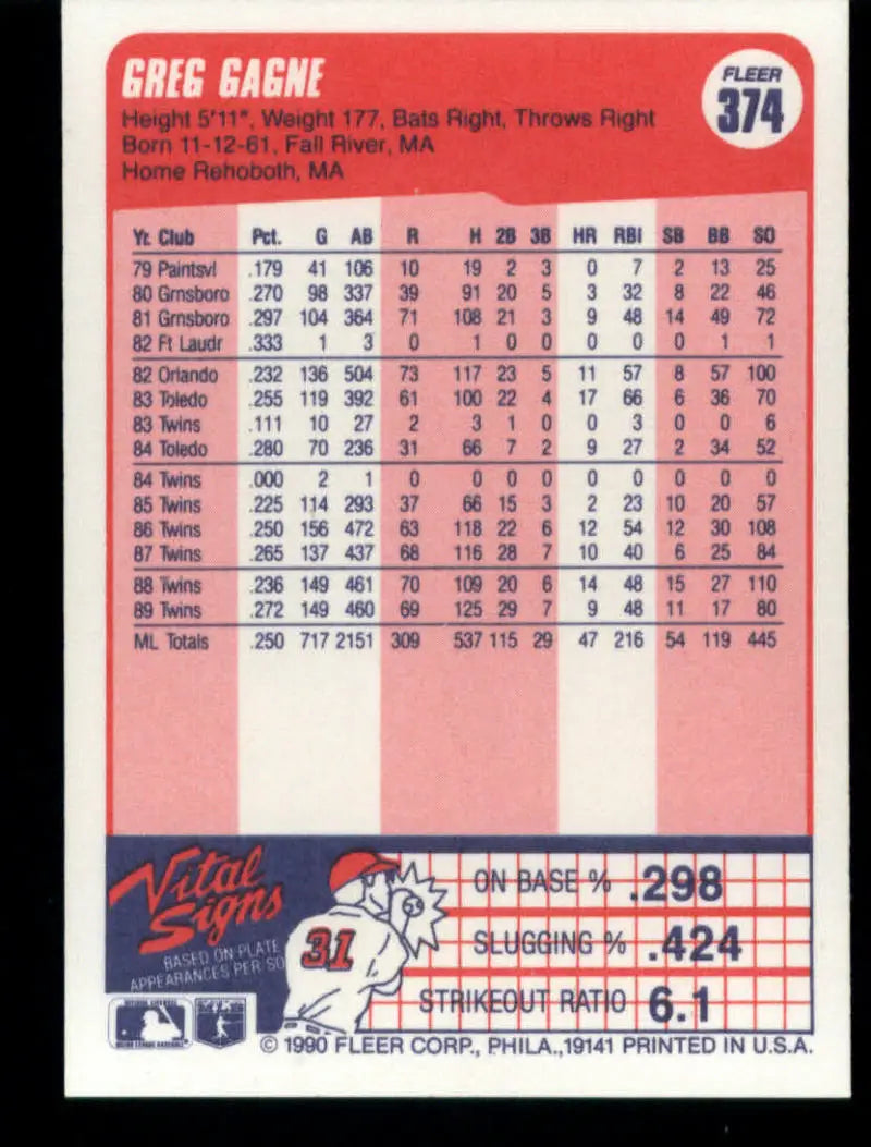 1990 Fleer #374 Greg Gagne NM-MT Minnesota Twins Baseball Card - Baseball Card Single