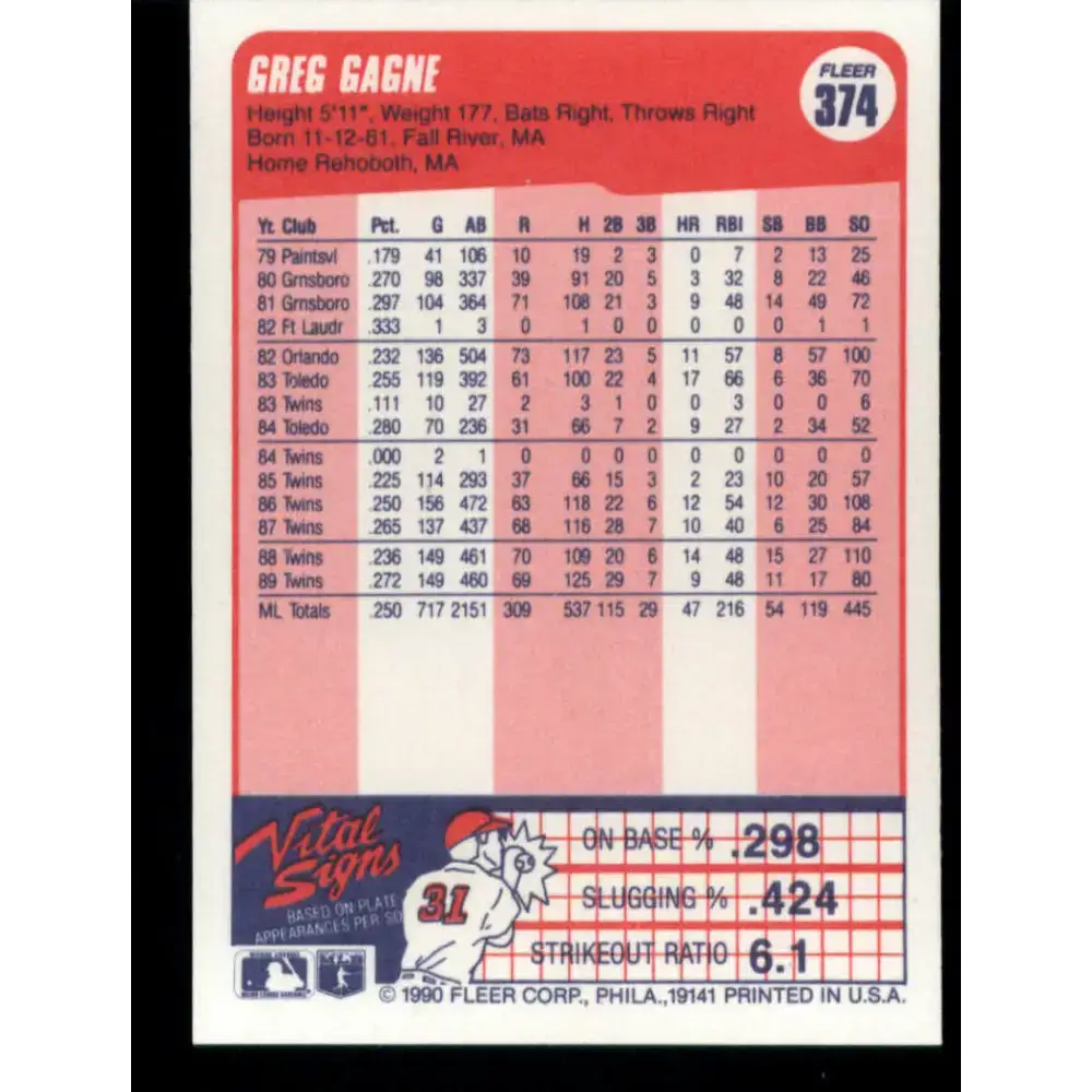 1990 Fleer #374 Greg Gagne NM-MT Minnesota Twins Baseball Card - Baseball Card Single
