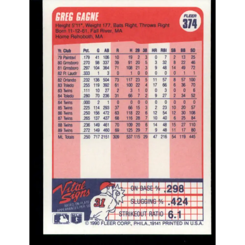 1990 Fleer #374 Greg Gagne NM-MT Minnesota Twins Baseball Card - Baseball Card Single