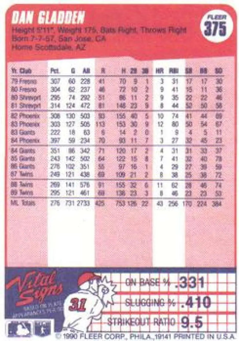 1990 Fleer #375 Dan Gladden NM-MT Minnesota Twins Baseball Card - Baseball Card Single