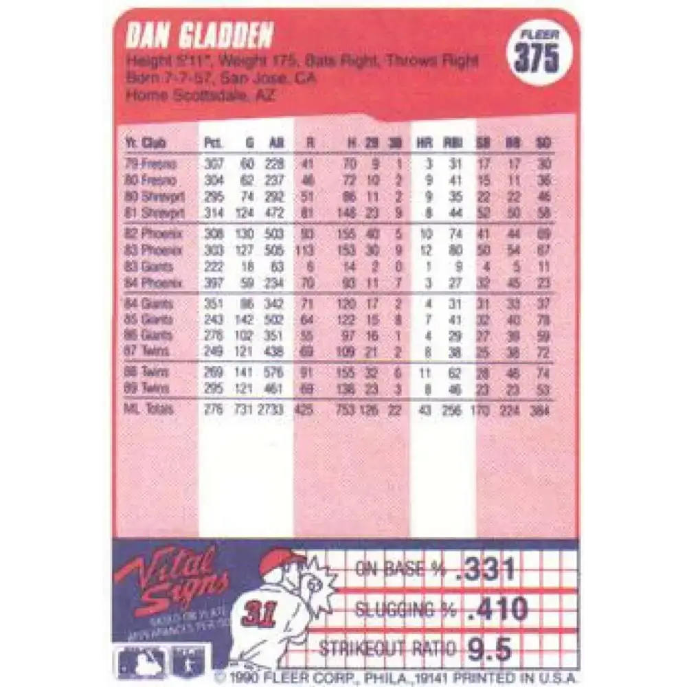 1990 Fleer #375 Dan Gladden NM-MT Minnesota Twins Baseball Card - Baseball Card Single