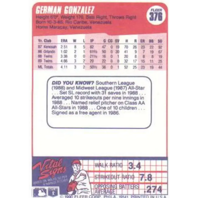 1990 Fleer #376 German Gonzalez UER NM-MT Minnesota Twins Baseball Card - Baseball Card Single