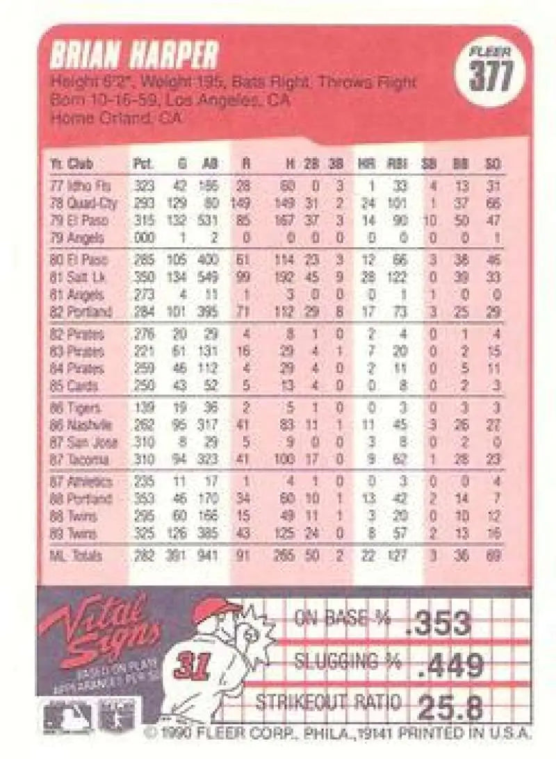 1990 Fleer #377 Brian Harper NM-MT Minnesota Twins Baseball Card - Baseball Card Single