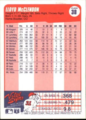 1990 Fleer #38 Lloyd McClendon NM-MT Cubs ID:9694 - Baseball Card Single