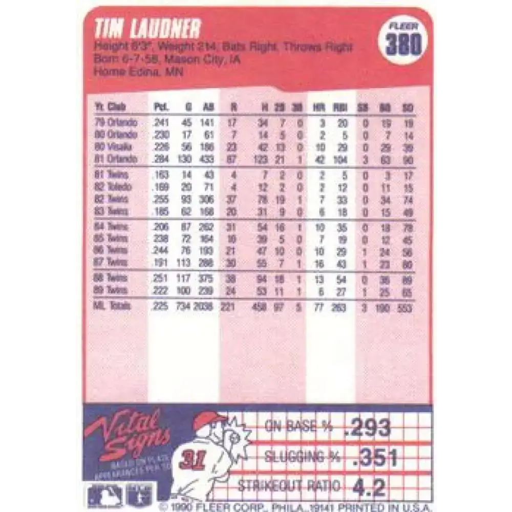 1990 Fleer #380 Tim Laudner UER NM-MT Minnesota Twins Baseball Card - Baseball Card Single