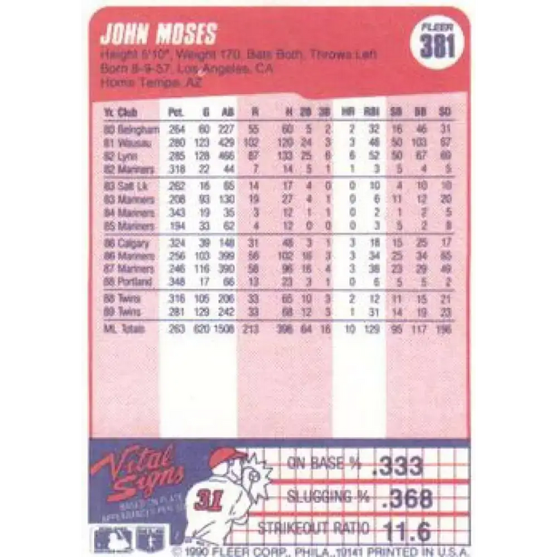1990 Fleer #381 John Moses NM-MT Minnesota Twins Baseball Card - Baseball Card Single