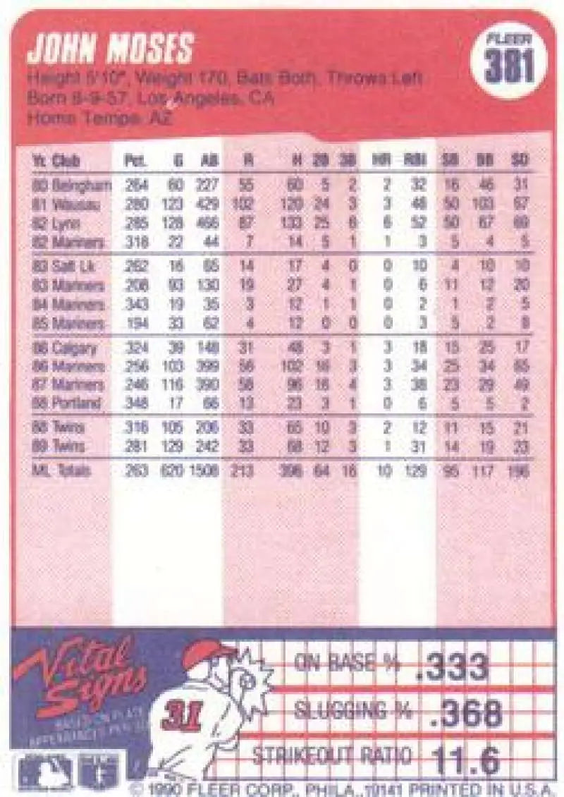 1990 Fleer #381 John Moses NM-MT Minnesota Twins Baseball Card - Baseball Card Single