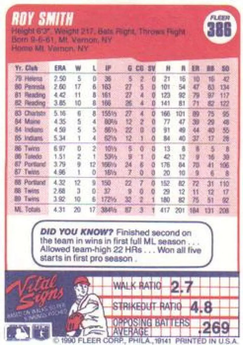 1990 Fleer #386 Roy Smith NM-MT Minnesota Twins Baseball Card - Baseball Card Single
