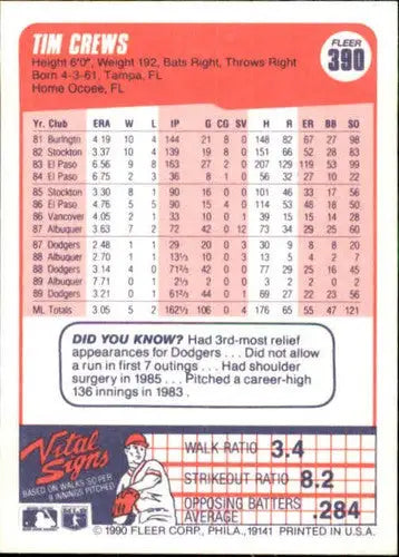 1990 Fleer #390 Tim Crews NM Near Mint Dodgers UER ID:13144 - Baseball Card Single