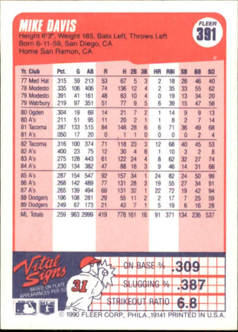 1990 Fleer #391 Mike Davis NM-MT Los Angeles Dodgers Baseball Card - Baseball Card Single