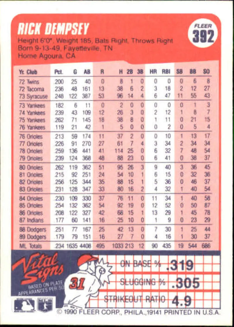 1990 Fleer #392 Rick Dempsey NM-MT Los Angeles Dodgers Baseball Card - Baseball Card Single