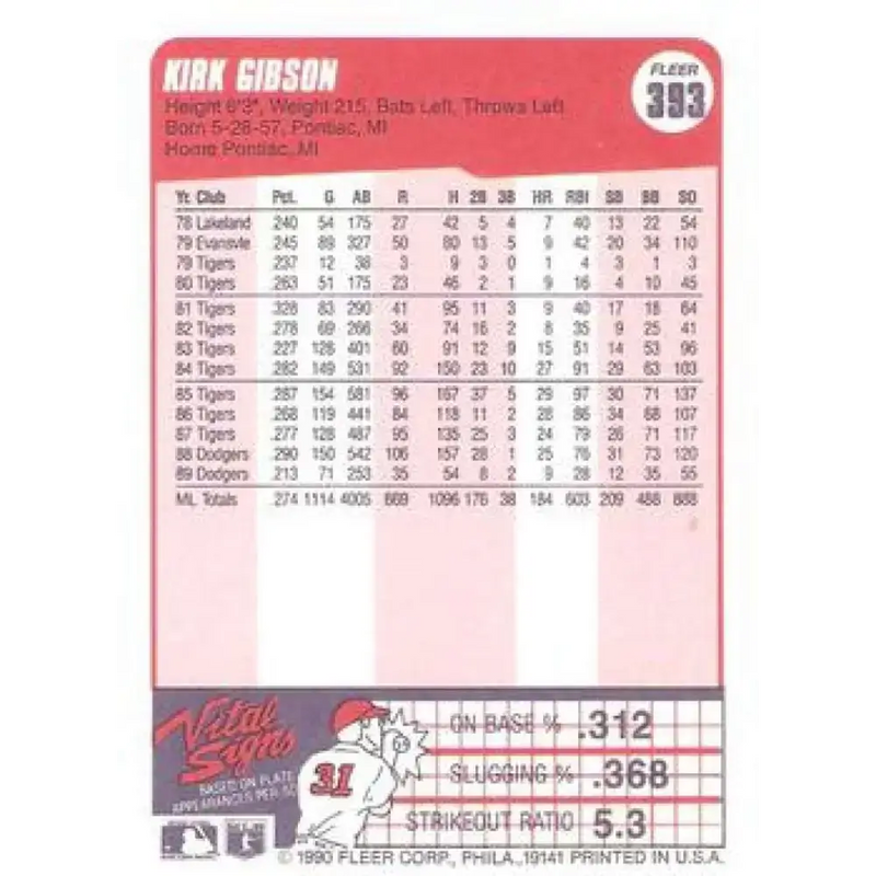 1990 Fleer #393 Kirk Gibson NM-MT Los Angeles Dodgers Baseball Card - Baseball Card Single