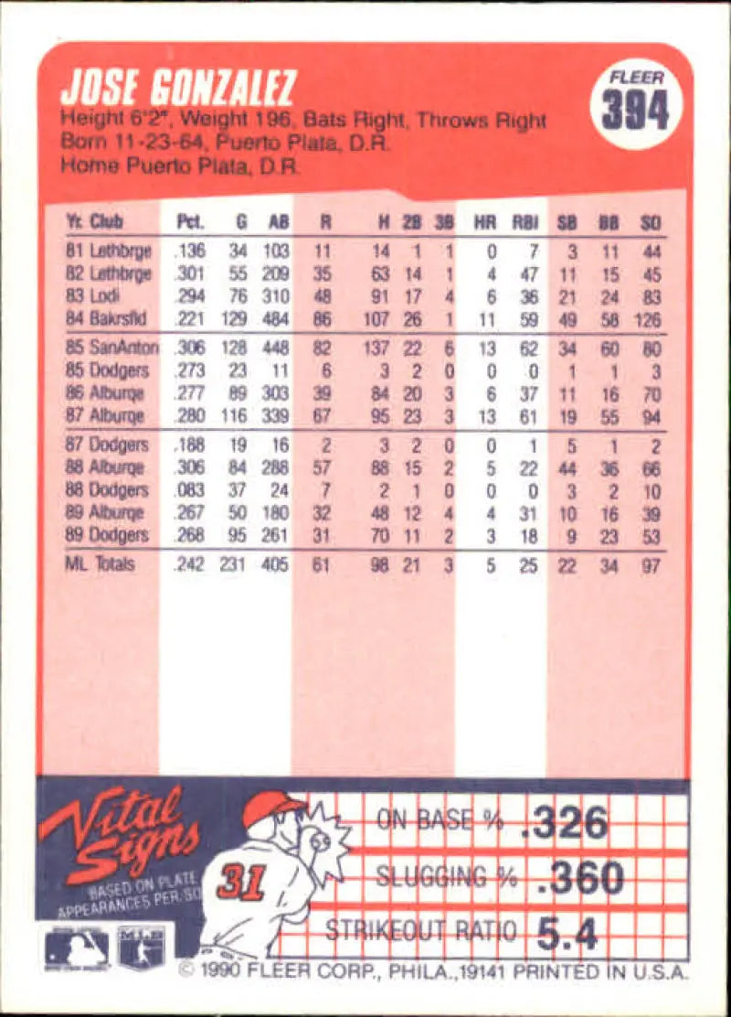 1990 Fleer #394 Jose Gonzalez NM-MT Los Angeles Dodgers Baseball Card - Baseball Card Single