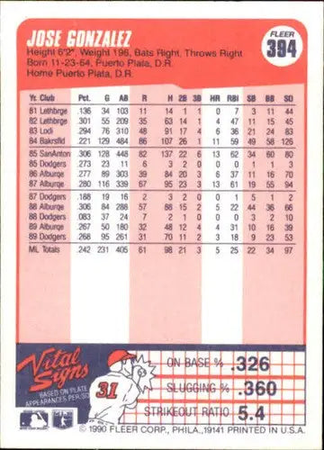 1990 Fleer #394 Jose Gonzalez NM Near Mint Dodgers ID:13195 - Baseball Card Single