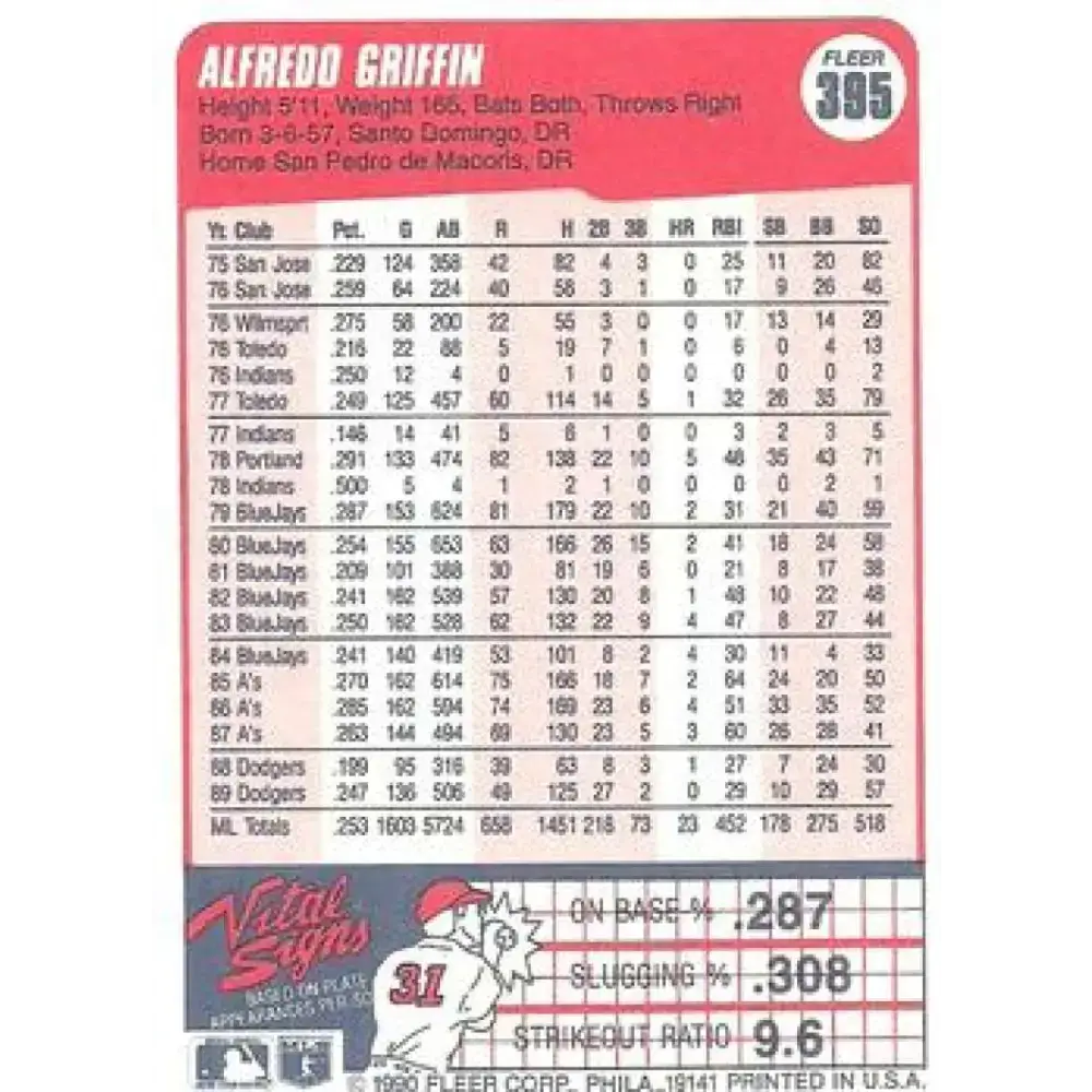 1990 Fleer #395 Alfredo Griffin NM-MT Los Angeles Dodgers Baseball Card - Baseball Card Single