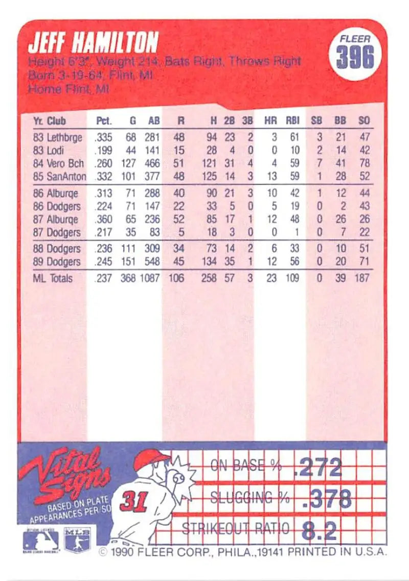 1990 Fleer #396 Jeff Hamilton NM-MT Los Angeles Dodgers Baseball Card - Baseball Card Single