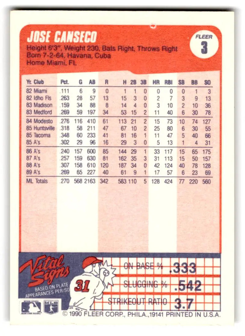 1990 Fleer #3b Jose Canseco - Baseball Card Single