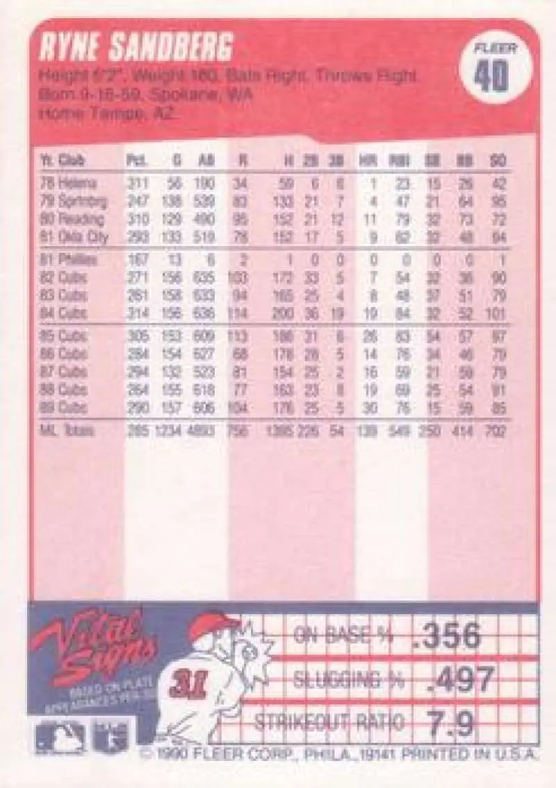 1990 Fleer #40 Ryne Sandberg NM-MT Chicago Cubs Baseball Card - Baseball Card Single