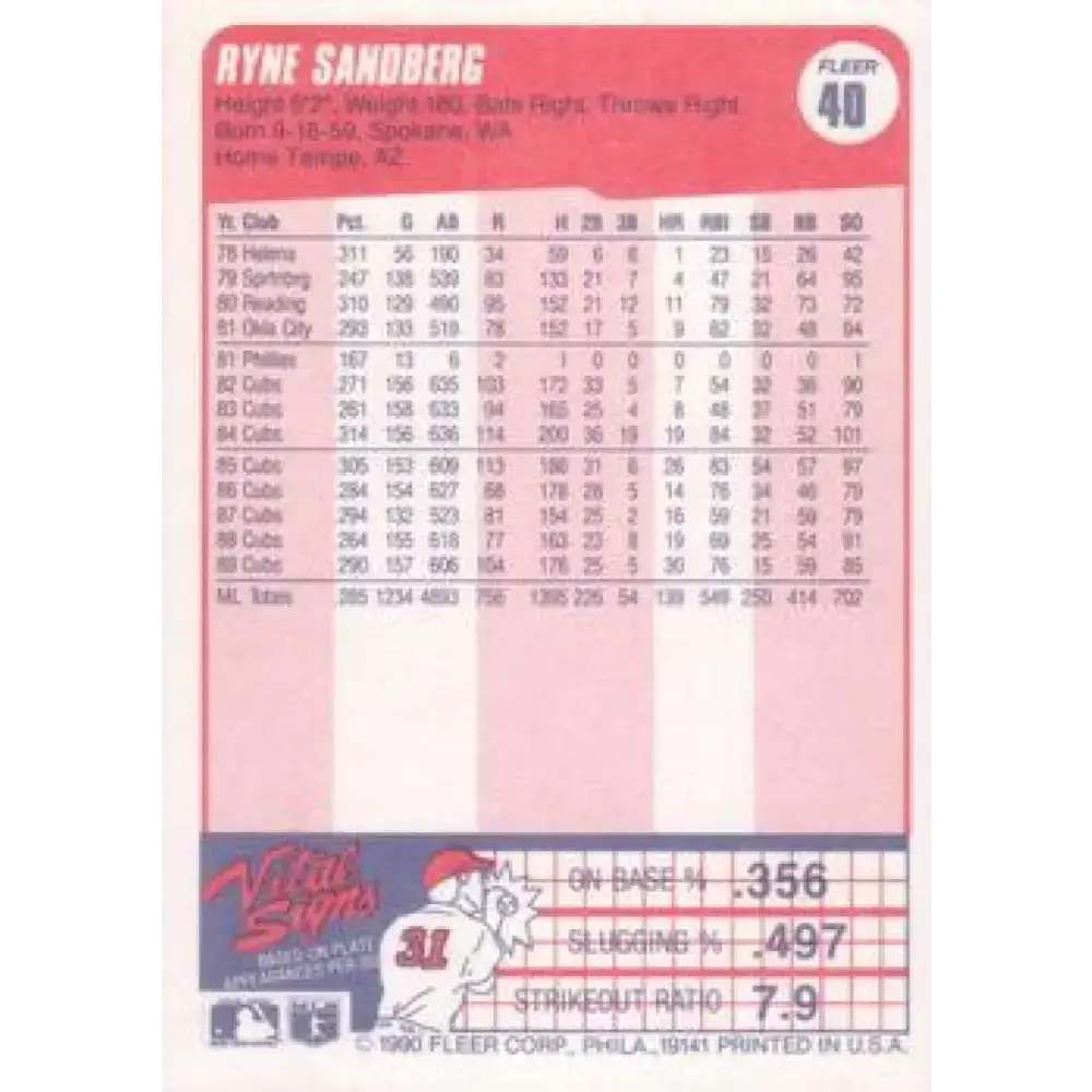 1990 Fleer #40 Ryne Sandberg NM-MT Chicago Cubs Baseball Card - Baseball Card Single