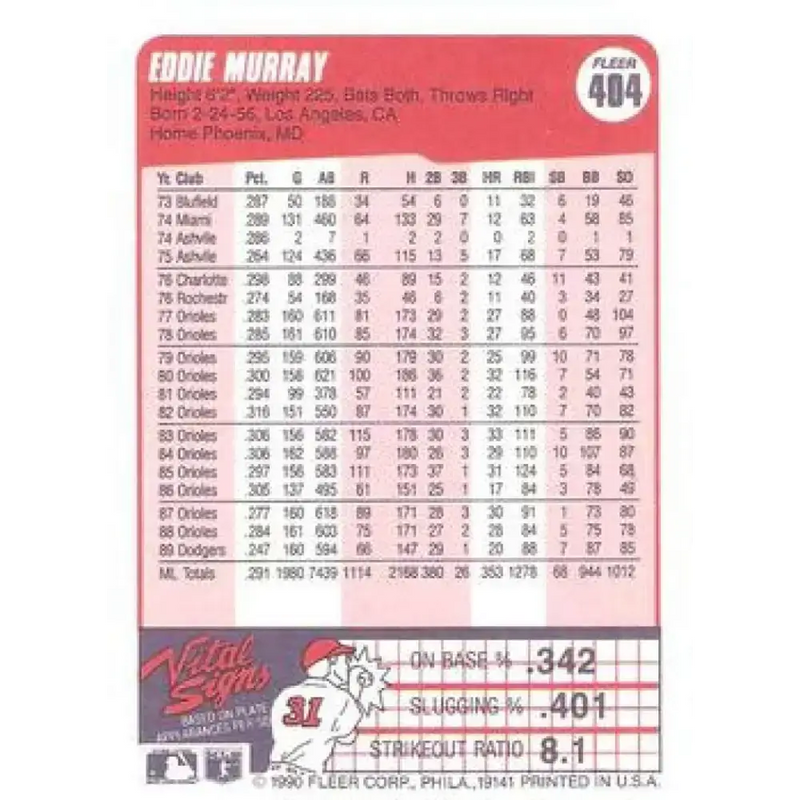 1990 Fleer #404 Eddie Murray NM-MT Los Angeles Dodgers Baseball Card - Baseball Card Single