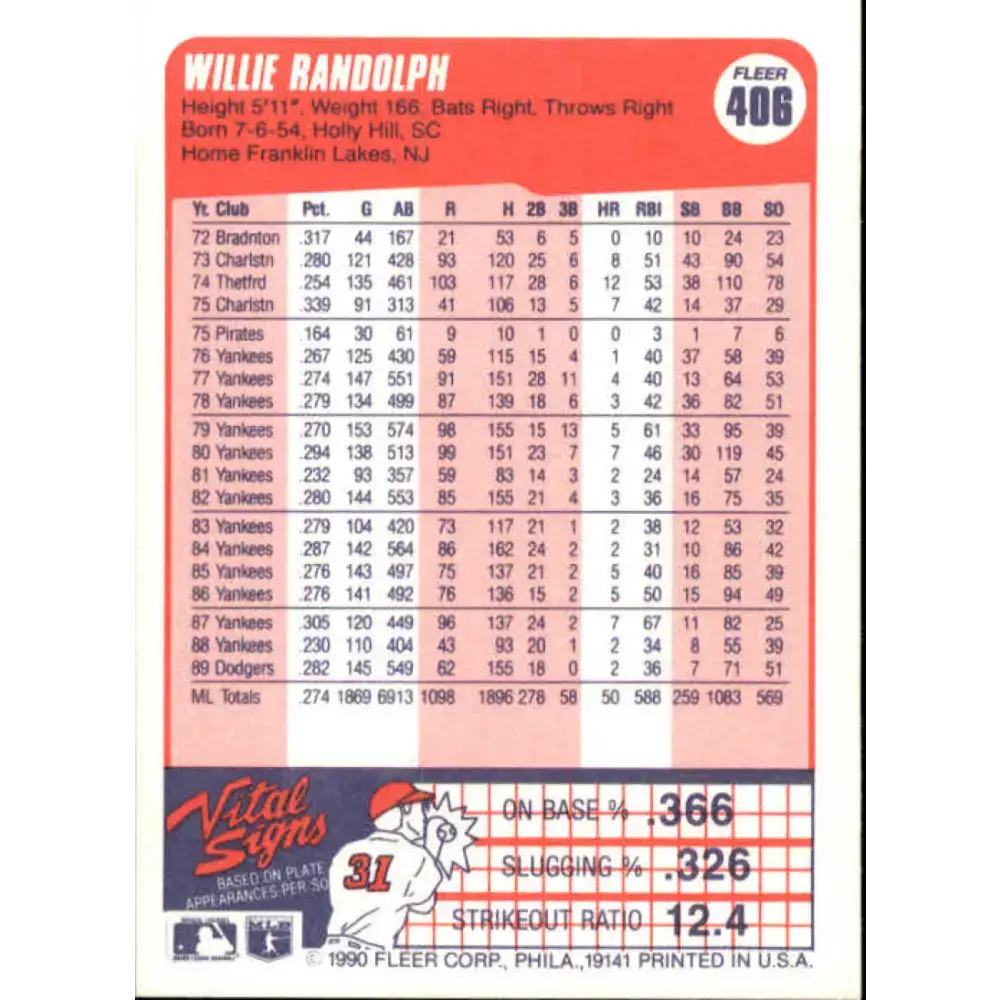 1990 Fleer #406 Willie Randolph NM-MT Los Angeles Dodgers Baseball Card - Baseball Card Single