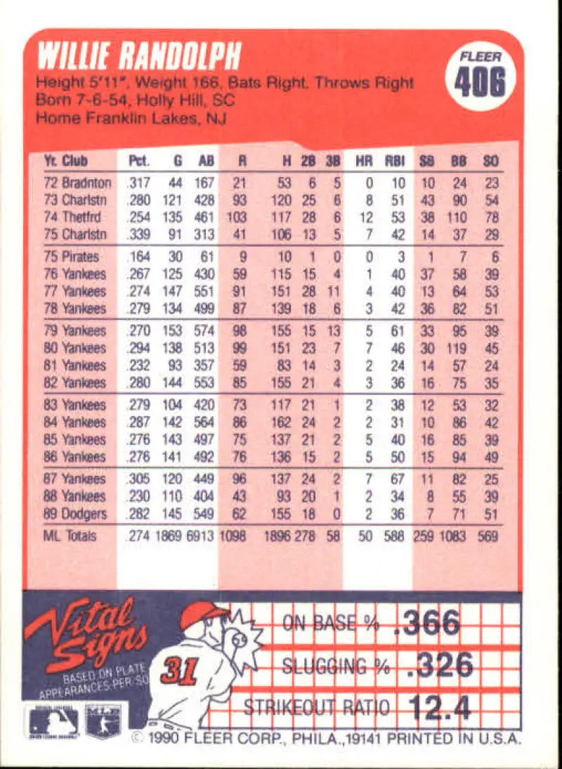 1990 Fleer #406 Willie Randolph NM-MT Los Angeles Dodgers Baseball Card - Baseball Card Single