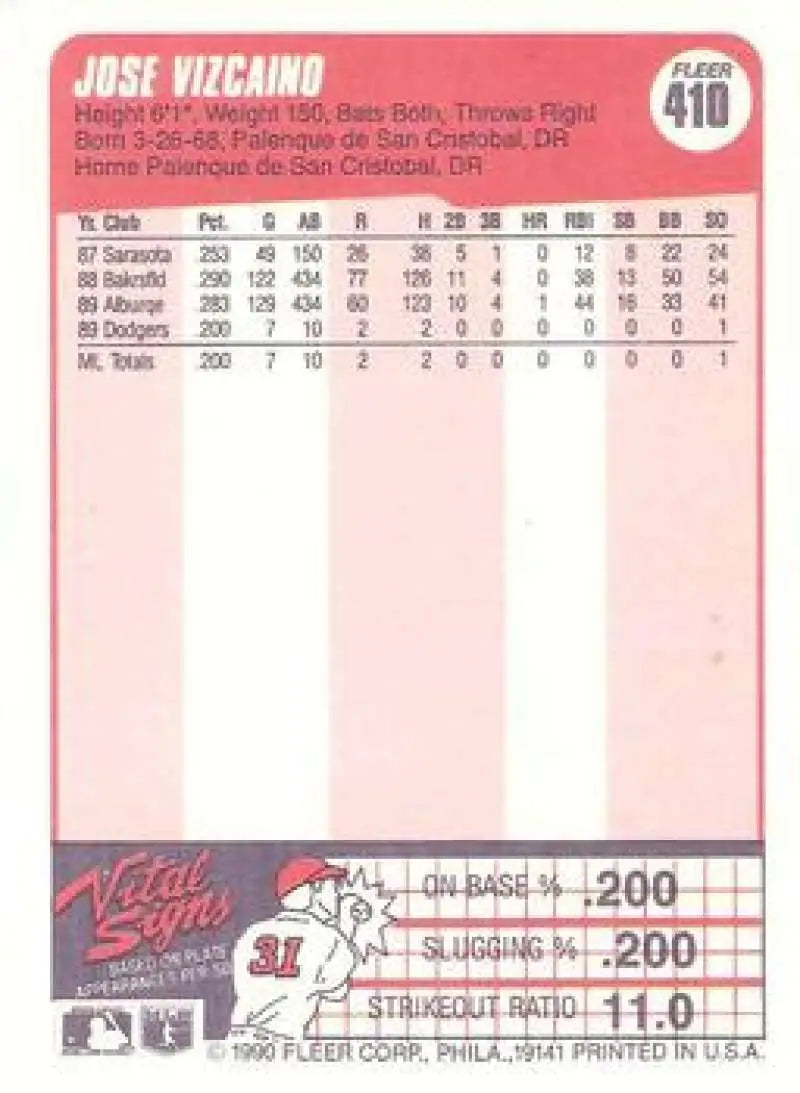 1990 Fleer #410 Jose Vizcaino NM-MT RC Rookie Los Angeles Dodgers Baseball Card - Baseball Card Single