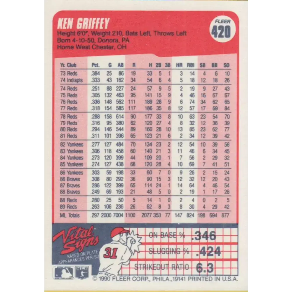 1990 Fleer #420 Ken Griffey Sr. NM-MT Cincinnati Reds Baseball Card - Baseball Card Single