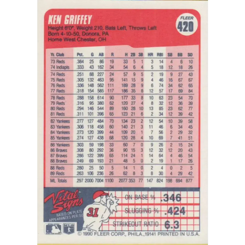 1990 Fleer #420 Ken Griffey Sr. NM-MT Cincinnati Reds Baseball Card - Baseball Card Single