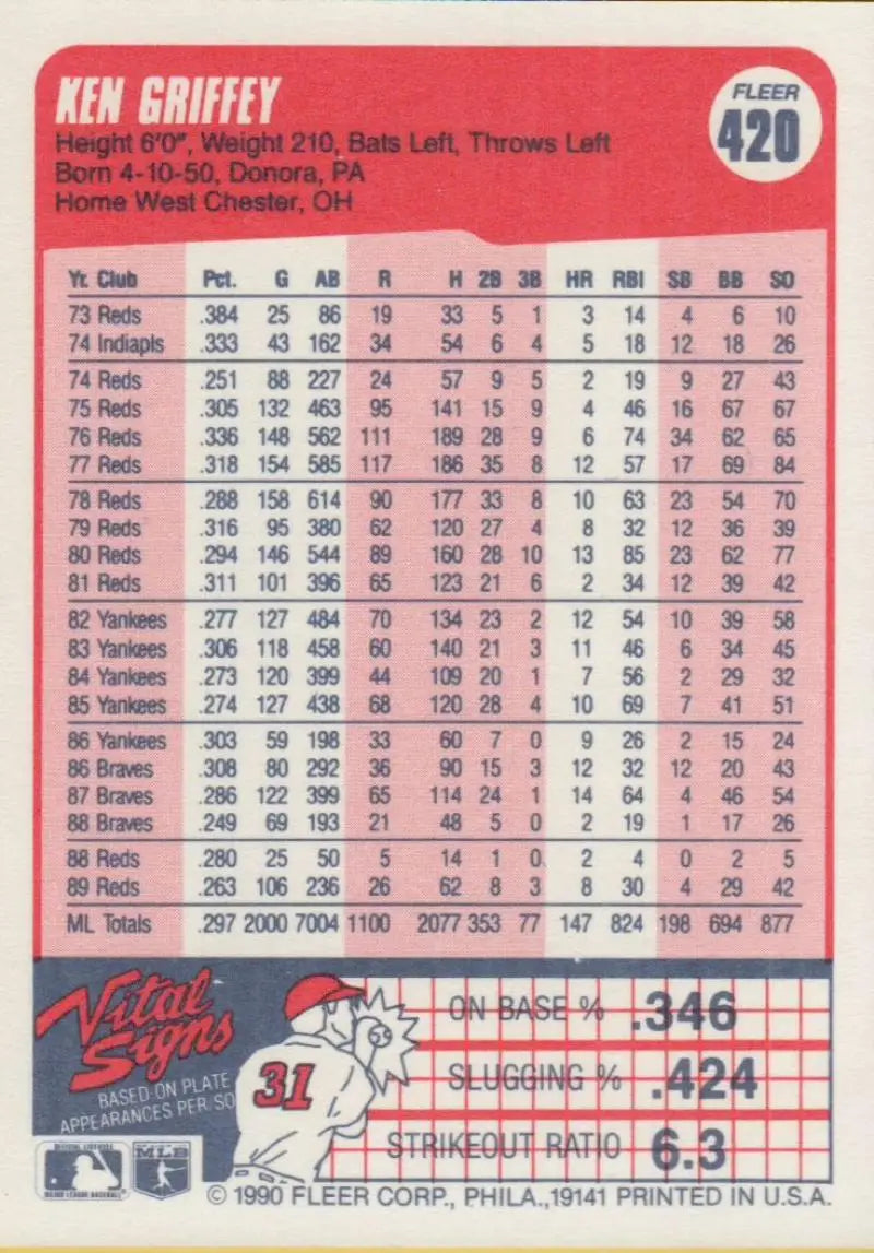 1990 Fleer #420 Ken Griffey Sr. NM-MT Cincinnati Reds Baseball Card - Baseball Card Single