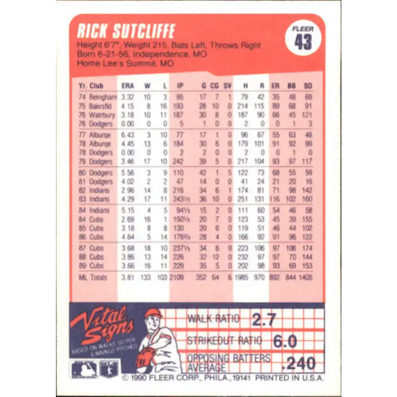 1990 Fleer #43 Rick Sutcliffe NM-MT Chicago Cubs Baseball Card - Baseball Card Single