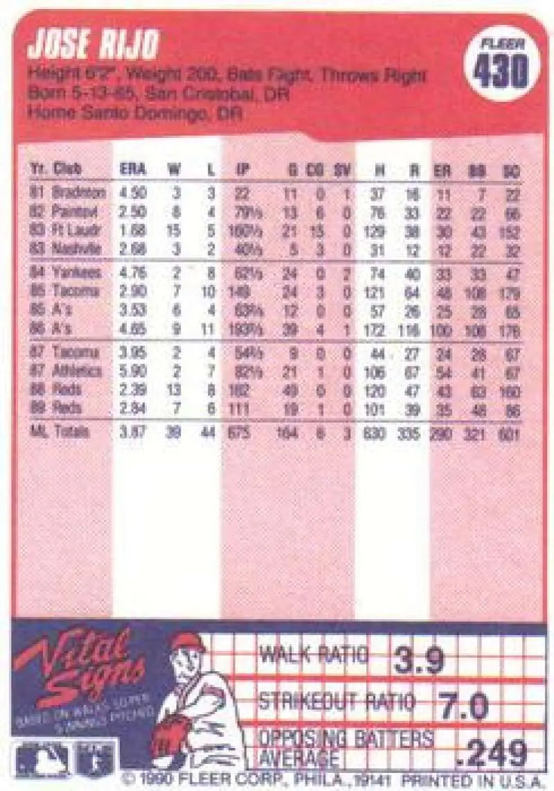 1990 Fleer #430 Jose Rijo NM-MT Cincinnati Reds Baseball Card - Baseball Card Single