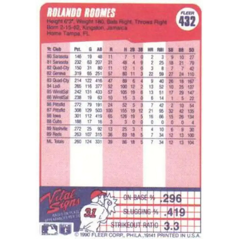 1990 Fleer #432 Rolando Roomes NM-MT Cincinnati Reds Baseball Card - Baseball Card Single