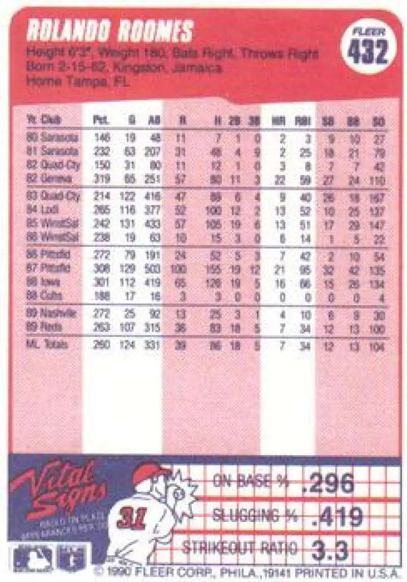 1990 Fleer #432 Rolando Roomes NM-MT Cincinnati Reds Baseball Card - Baseball Card Single