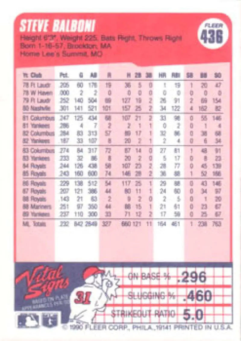 1990 Fleer #436 Steve Balboni NM-MT New York Yankees Baseball Card - Baseball Card Single