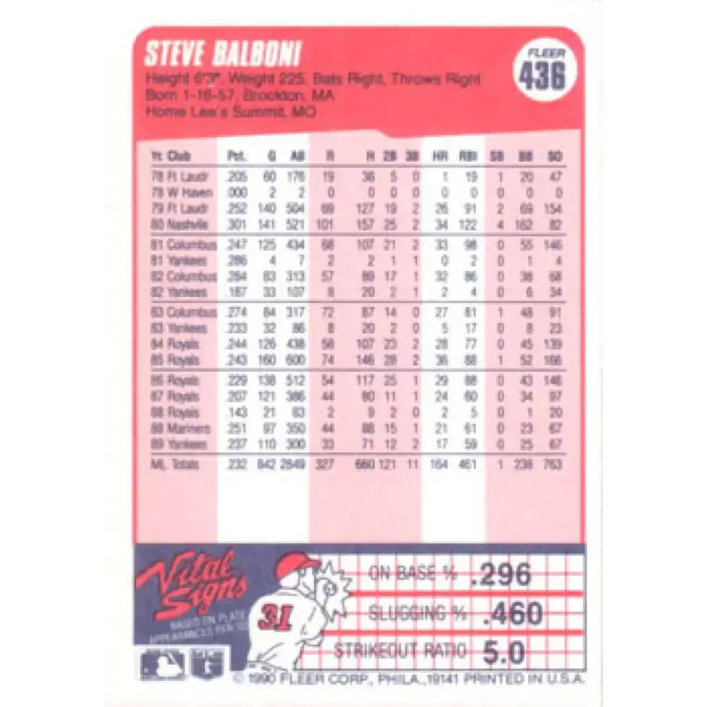 1990 Fleer #436 Steve Balboni NM-MT New York Yankees Baseball Card - Baseball Card Single