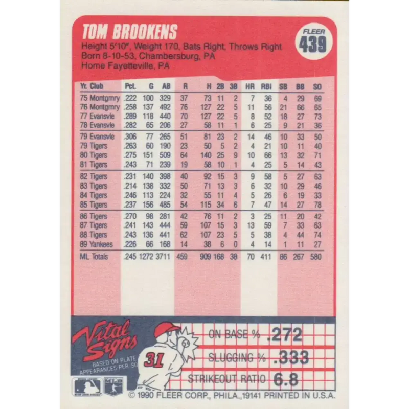 1990 Fleer #439 Tom Brookens NM-MT New York Yankees Baseball Card - Baseball Card Single