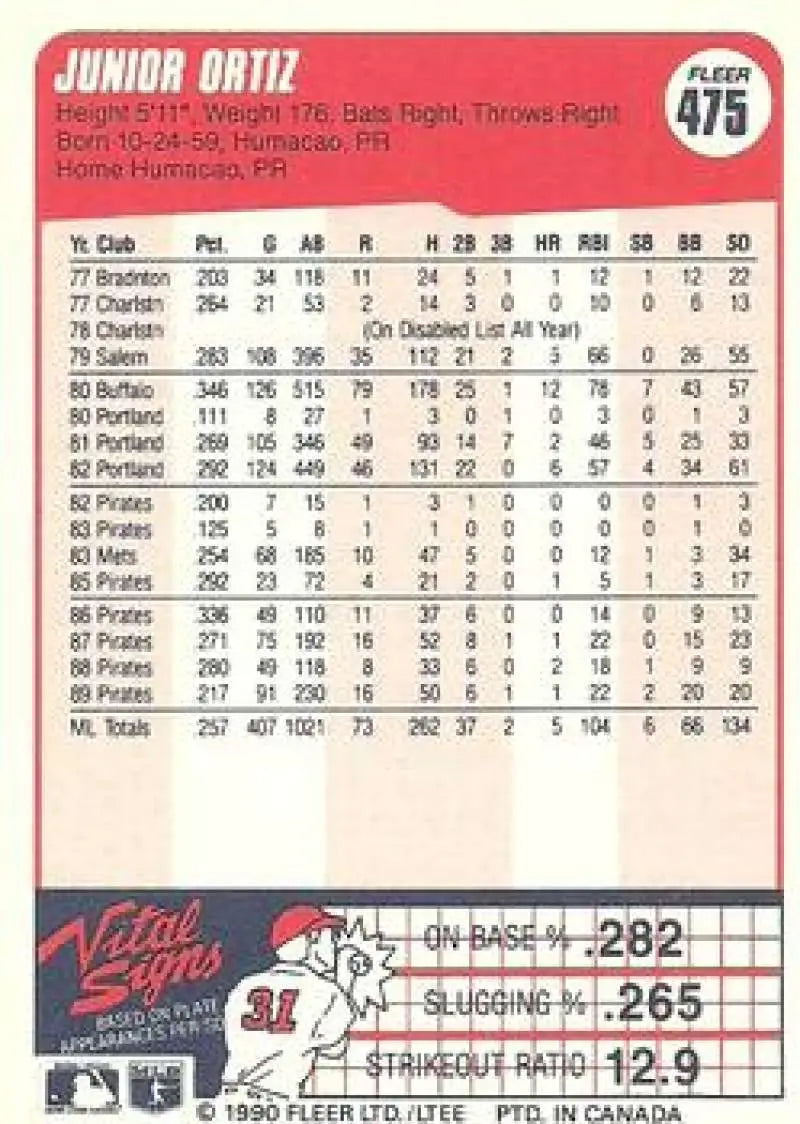 1990 Fleer #475 Junior Ortiz NM-MT Pittsburgh Pirates Baseball Card - Baseball Card Single