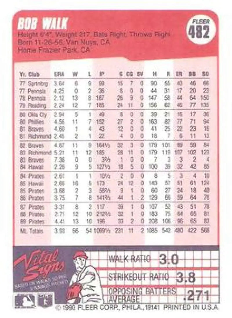 1990 Fleer #482 Bob Walk NM-MT Pittsburgh Pirates Baseball Card