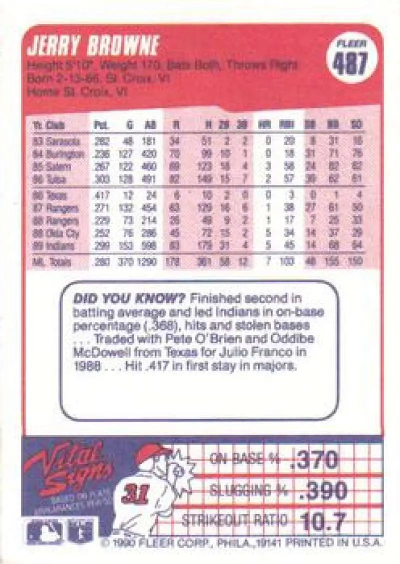 1990 Fleer #487 Jerry Browne NM-MT Cleveland Indians Baseball Card - Baseball Card Single