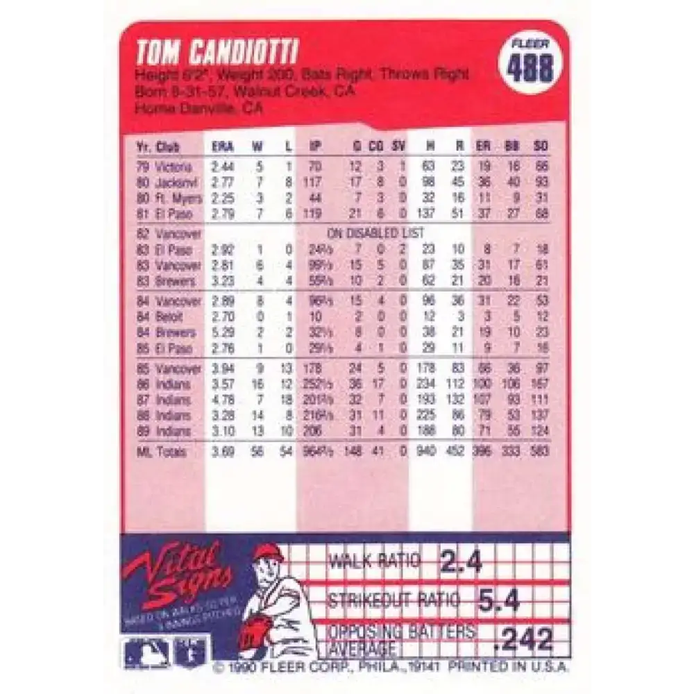 1990 Fleer #488 Tom Candiotti NM-MT Cleveland Indians Baseball Card - Baseball Card Single