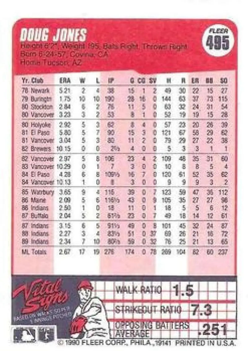 1990 Fleer #495 Doug Jones NM-MT Cleveland Indians Baseball Card - Baseball Card Single