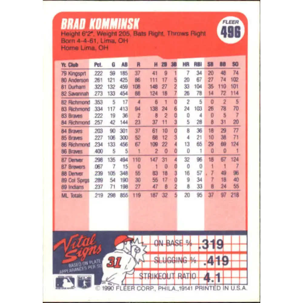 1990 Fleer #496 Brad Komminsk NM-MT Cleveland Indians Baseball Card - Baseball Card Single